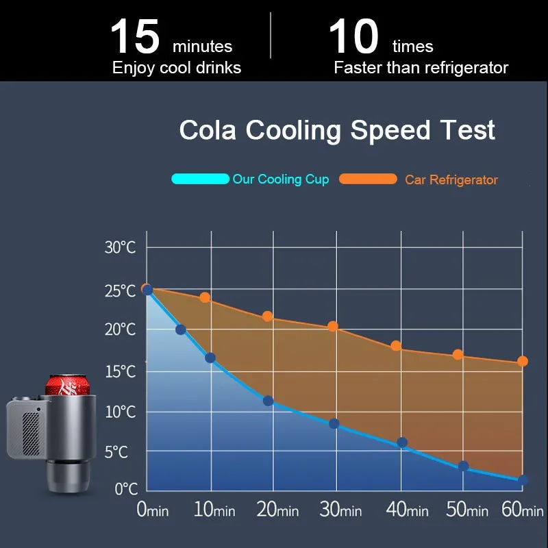 2 in 1 Car Heating Cooling Cup